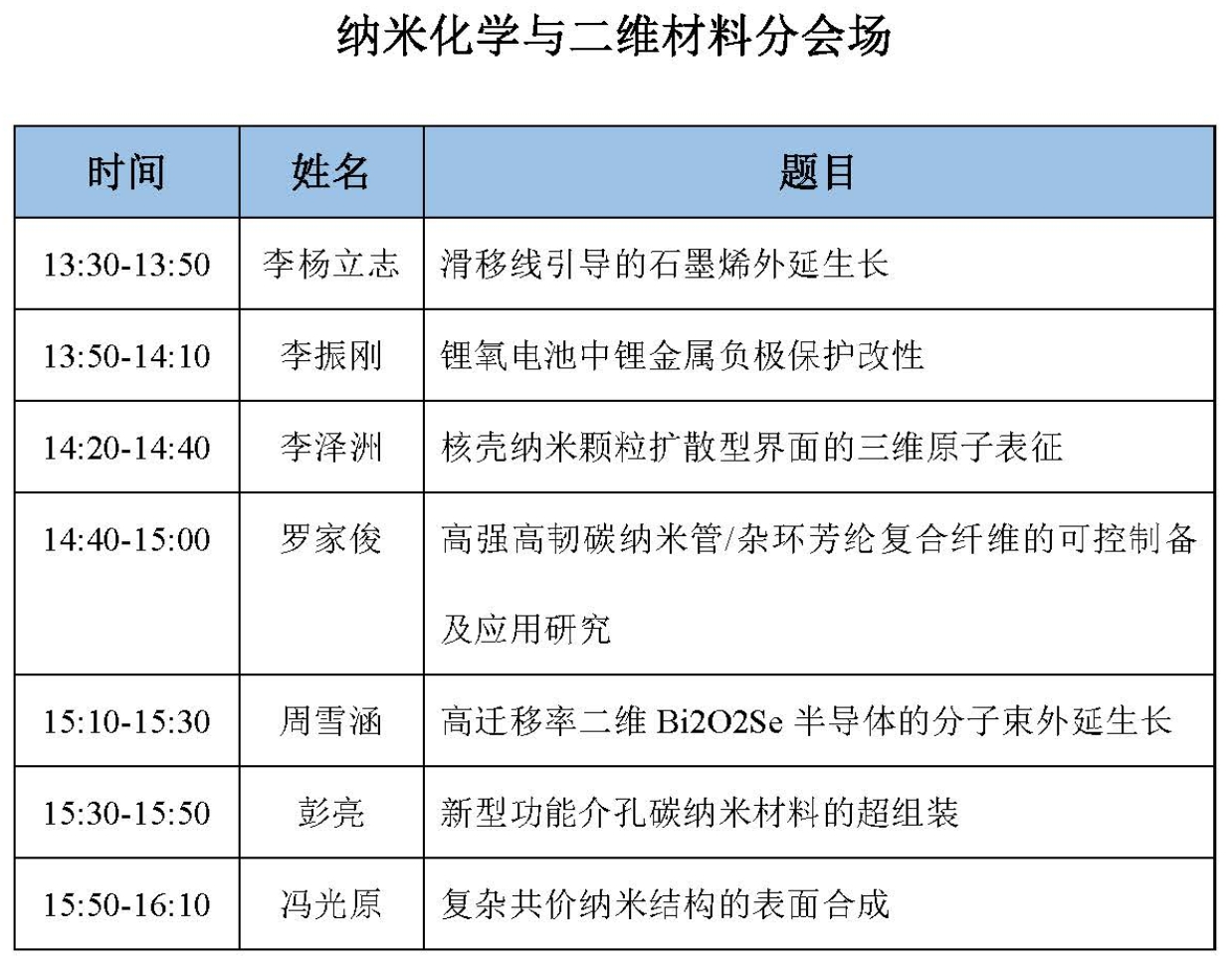 文本, 表格描述已自动生成