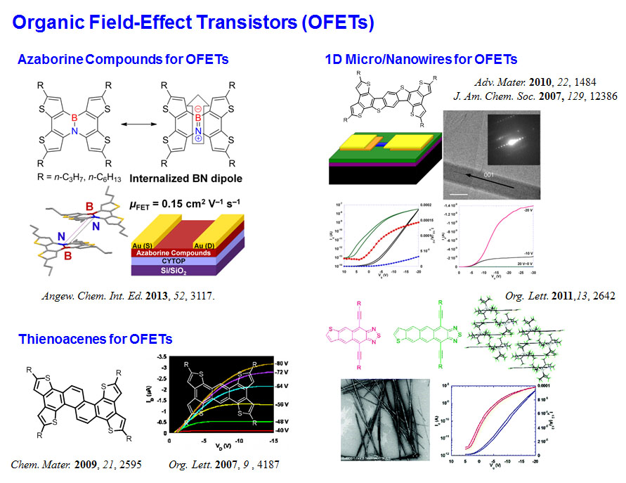 Organic Conjugated Dendrimers