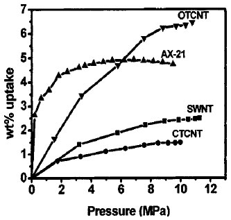 apl-2003