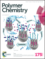 70. Mixed [2:6] Hetero-Arm Star Polymers Based on Janus POSS with Precisely Defined Arm Distribution. Polym. Chem. 2016, 7, 2381-2388